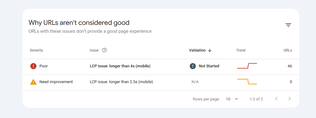 Poor and need improvement URLs in Google Search Console