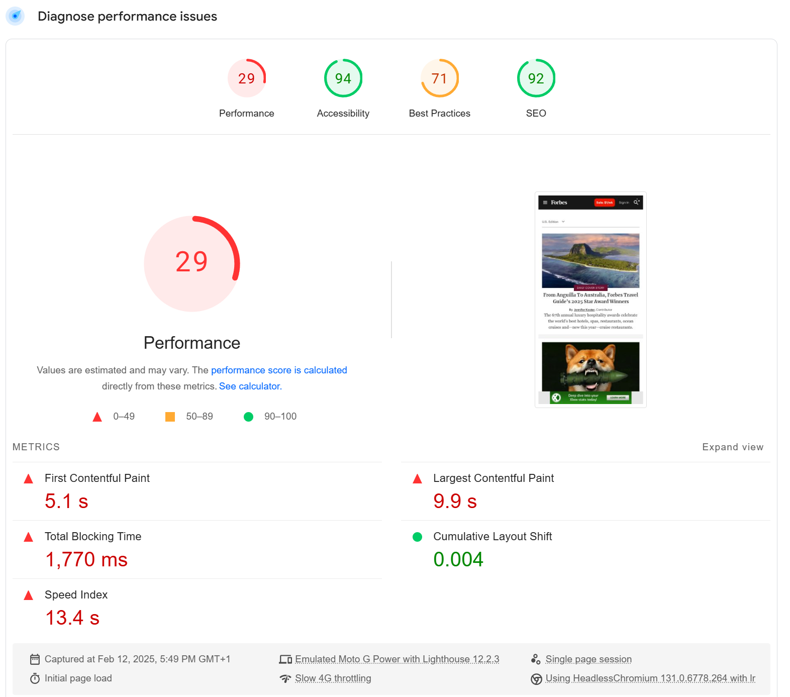 Core Web Vitals performance score for forbes.com based on lab data