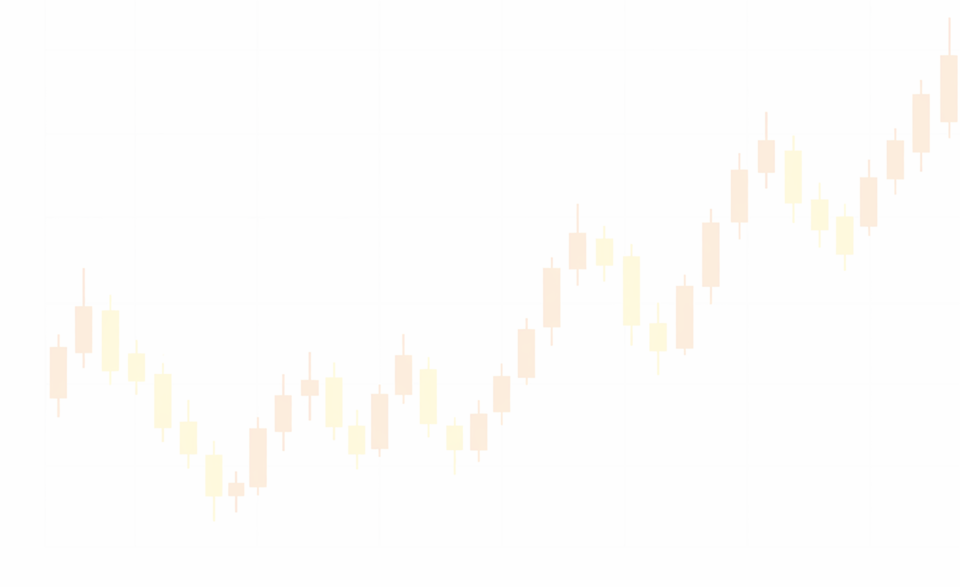 trading chart
