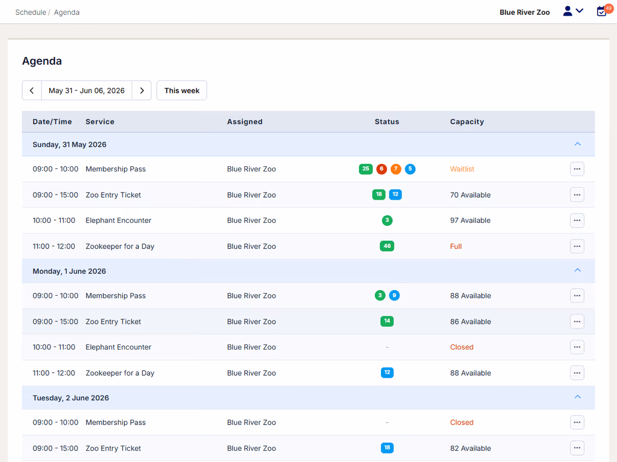 Operations dashboard