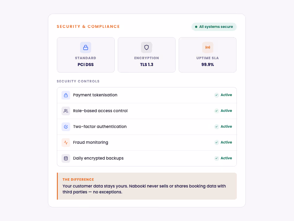 Enterprise security