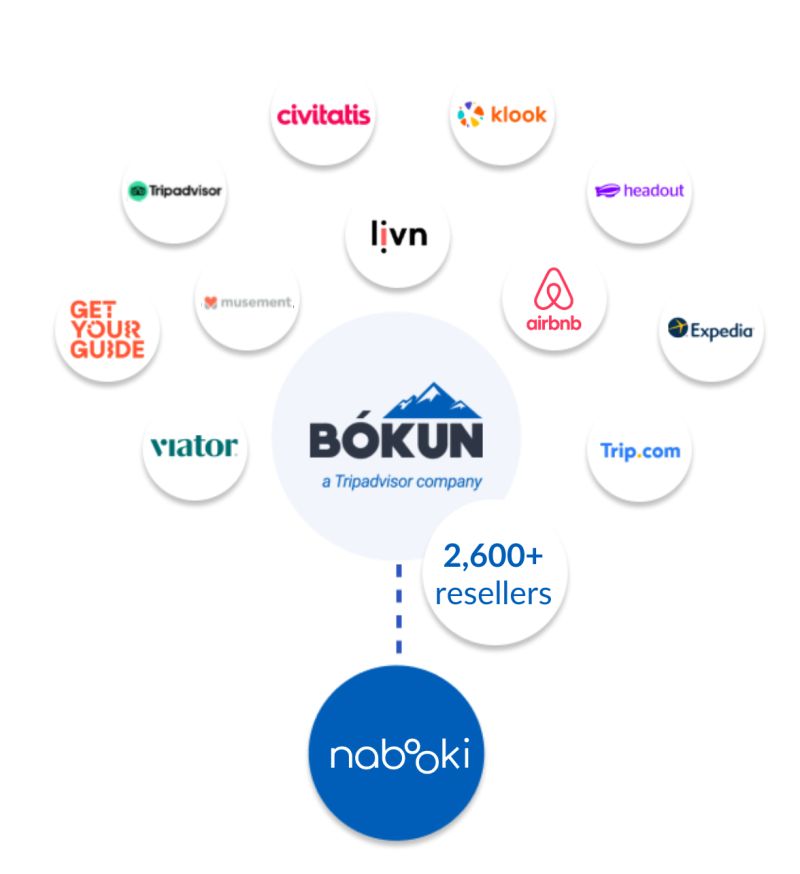 Bokun