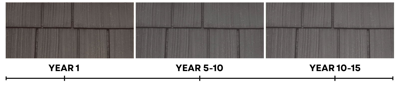 Timeline comparison of an Aged Cedar Enviroshake composite roof maintaining a consistent color and appearance from Year 1 through Year 10-15