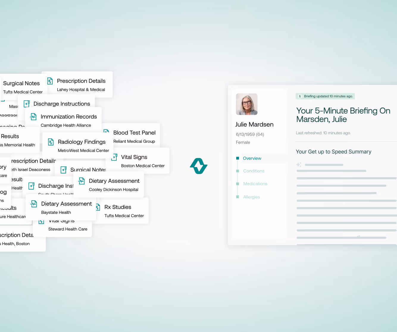 Medical records and reports from various centers converge into a concise 5-minute briefing for Julie Mardsen.