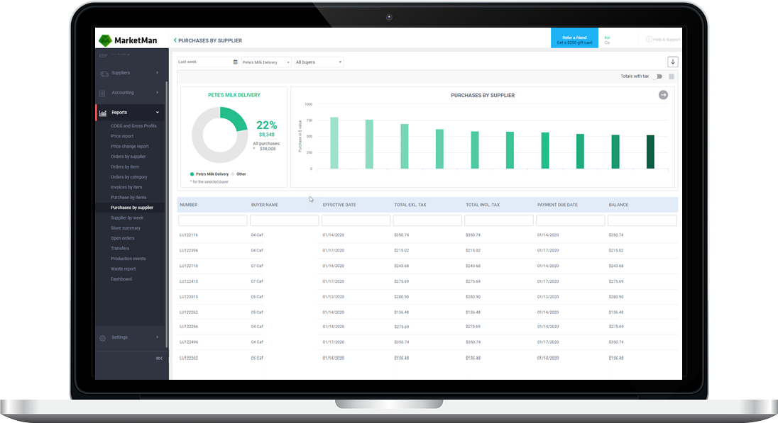 Web & Mobile Restaurant Inventory Management Software