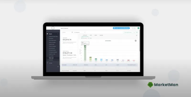 waste-report-MarketMan