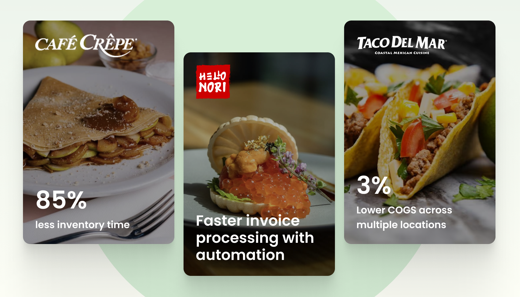Customer success snapshots showing MarketMan’s impact: less inventory time, automated invoices, reduced waste.