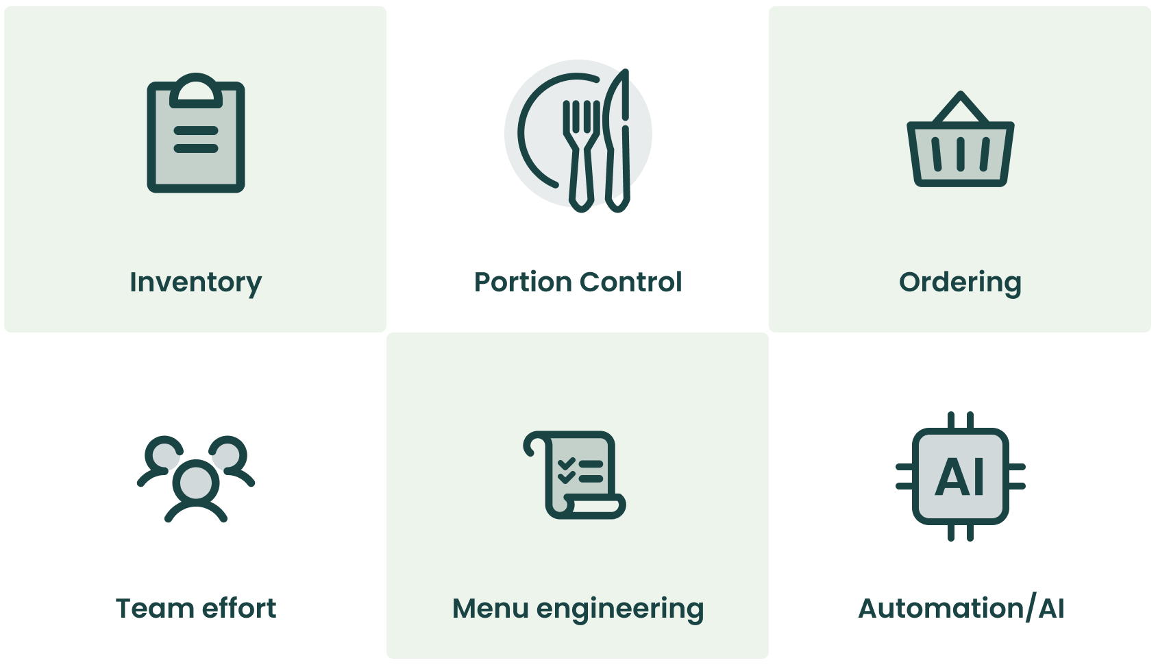 Icon set showing six restaurant food waste solutions: inventory, portions, ordering, teamwork, menus, and AI automation.