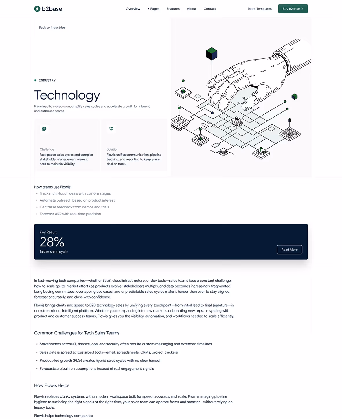 B2B SaaS Webflow template