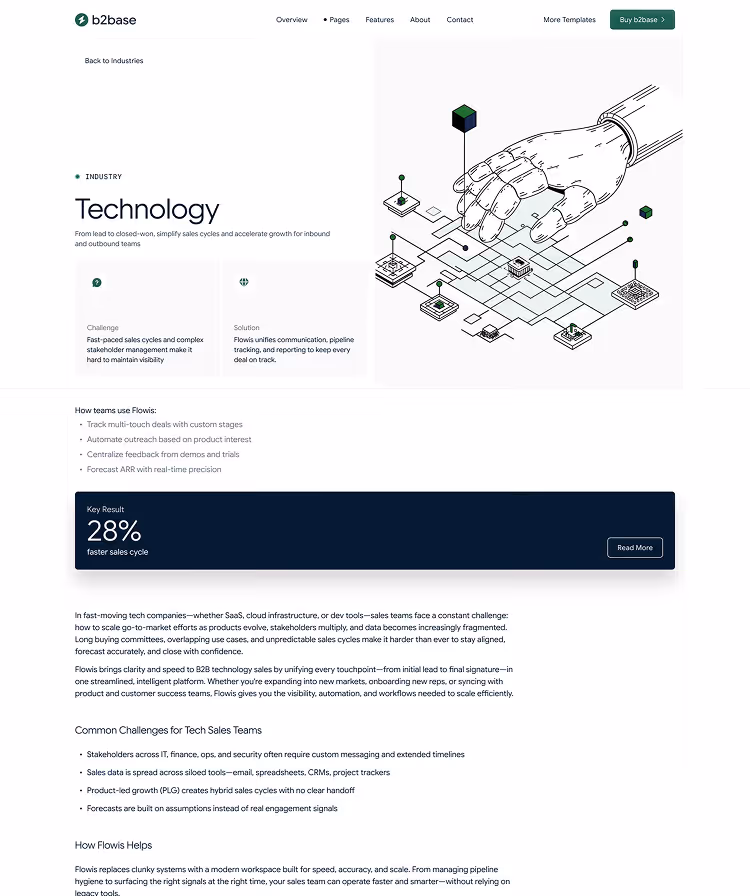 B2B SaaS Webflow template