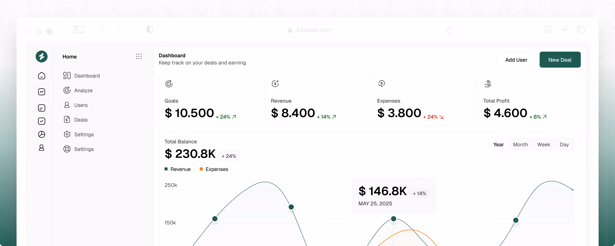 B2B SaaS Webflow template