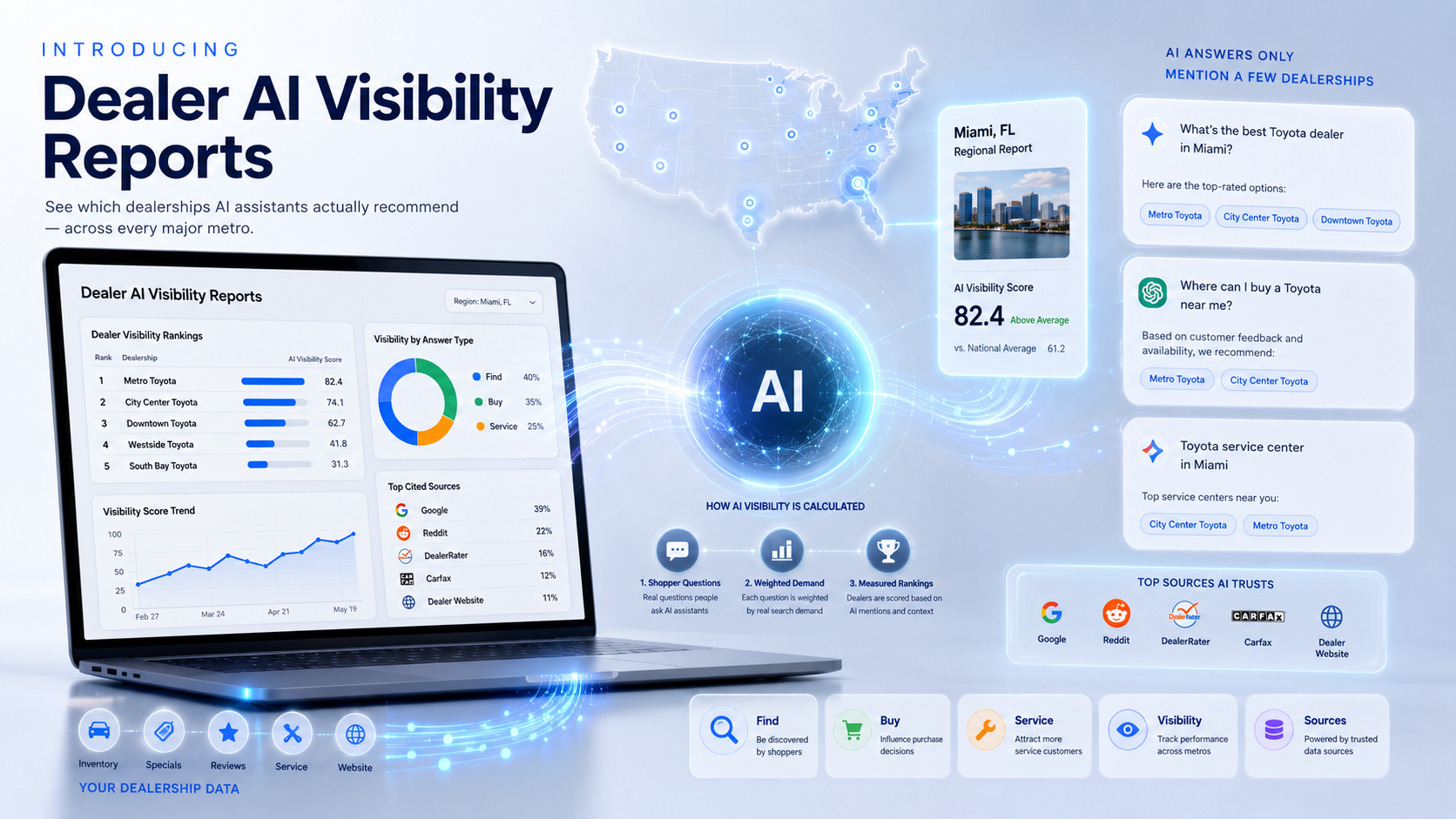 Introducing Dealer AI Visibility Reports