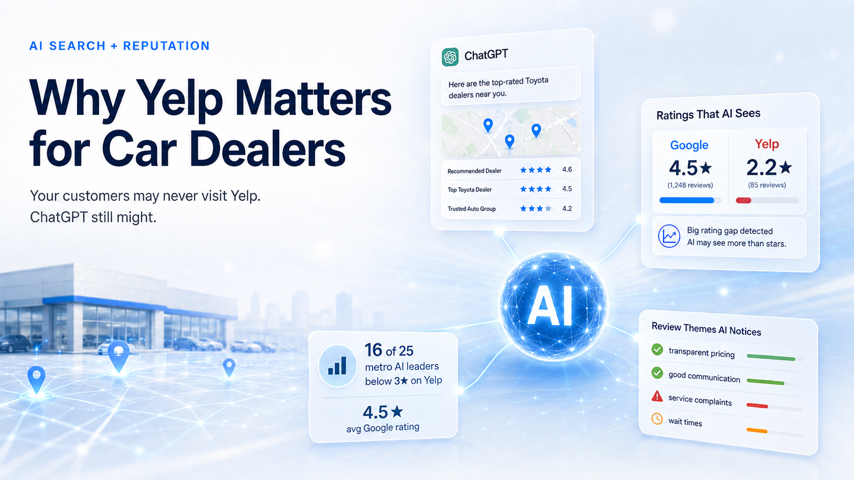Does Reddit Still Matter for AI Car Shopping Searches?