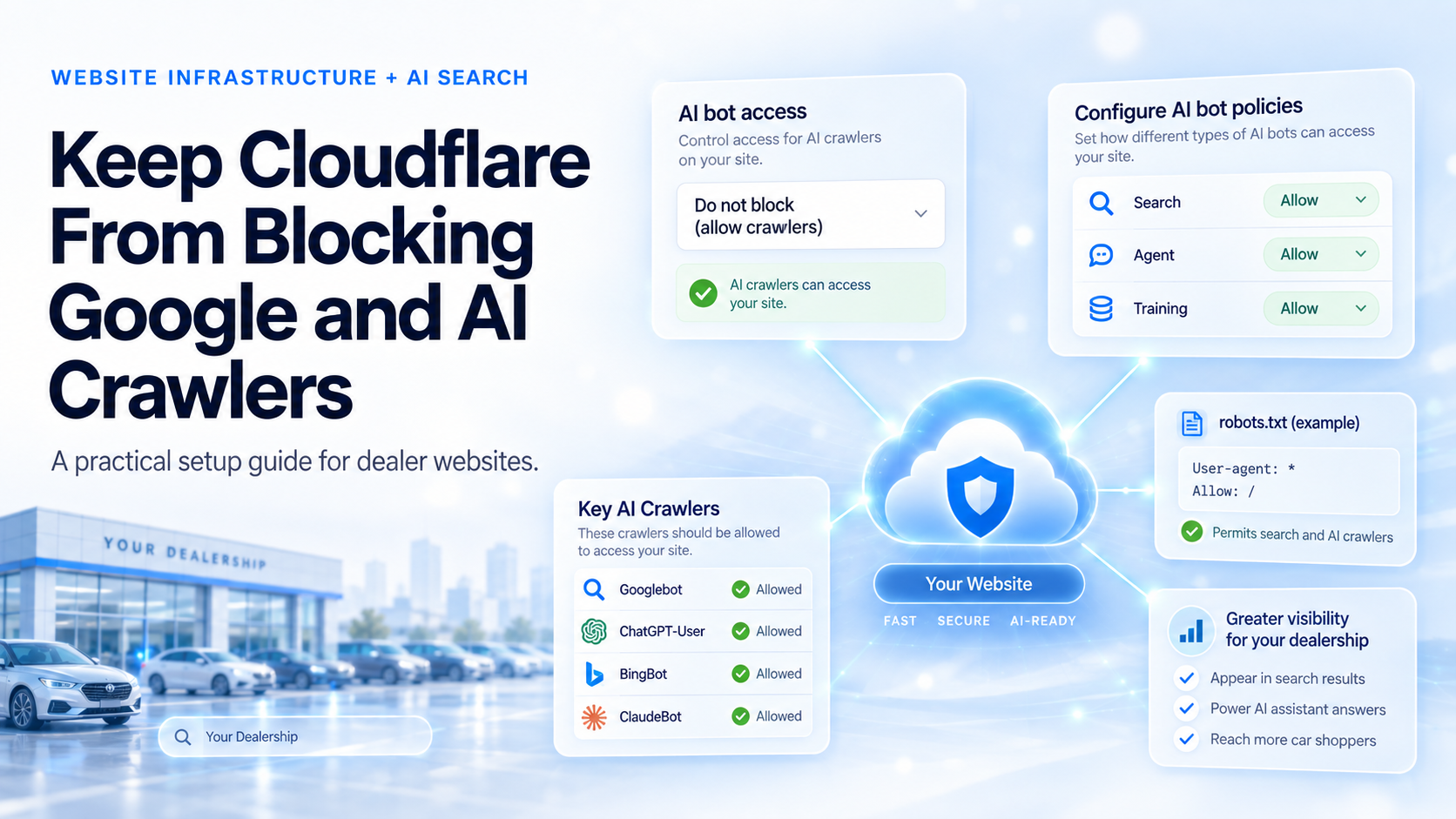 How to Keep Cloudflare From Blocking Google and AI Crawlers