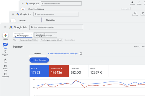 Google Ads Dashboard mit herausragender Performance