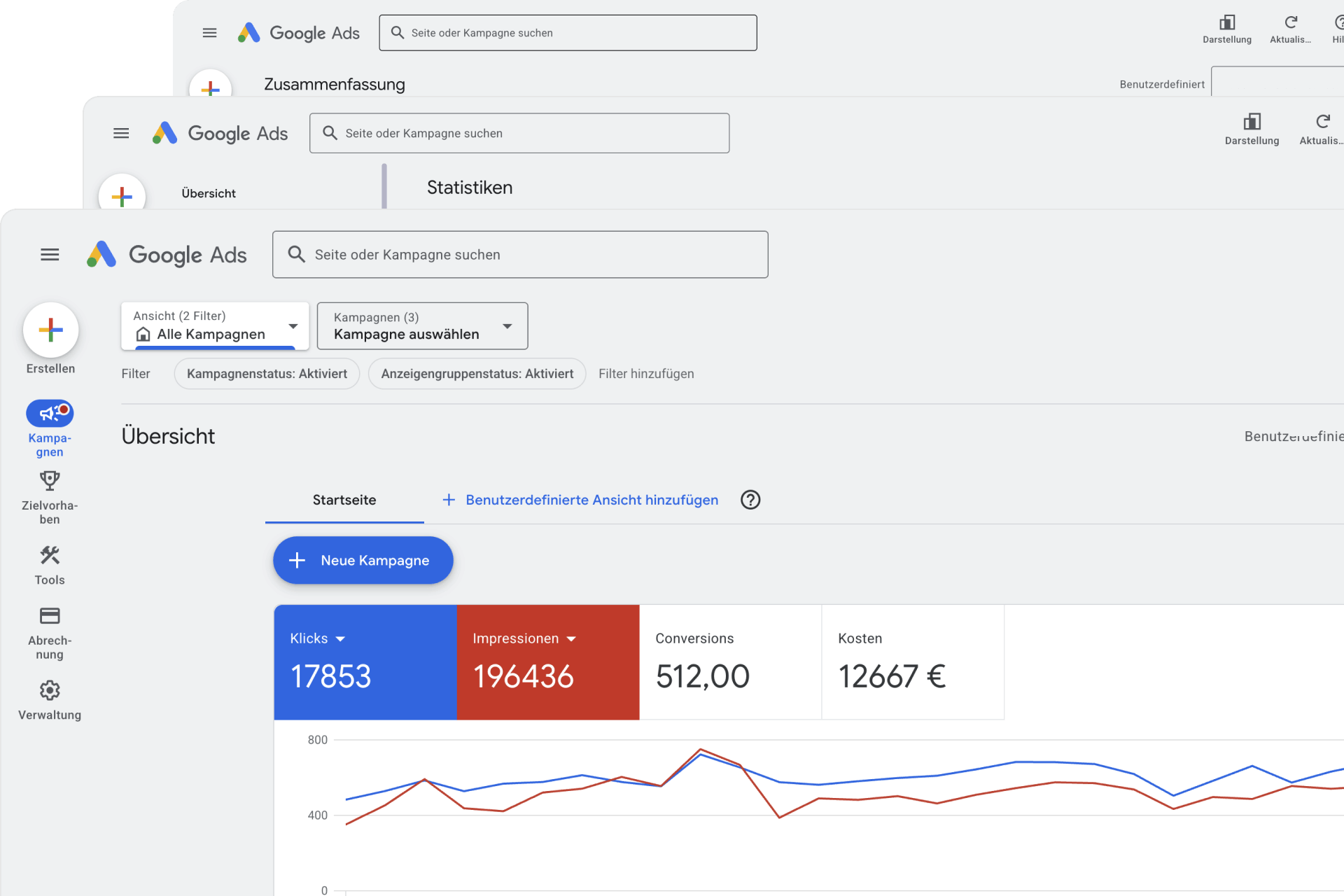 Google Ads Dashboard mit herausragender Performance