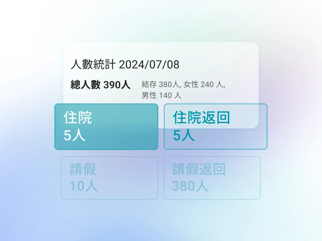 2024年7月8日人數統計，總390人；住院5人，住院返回5人，請假10人，請假返回380人。