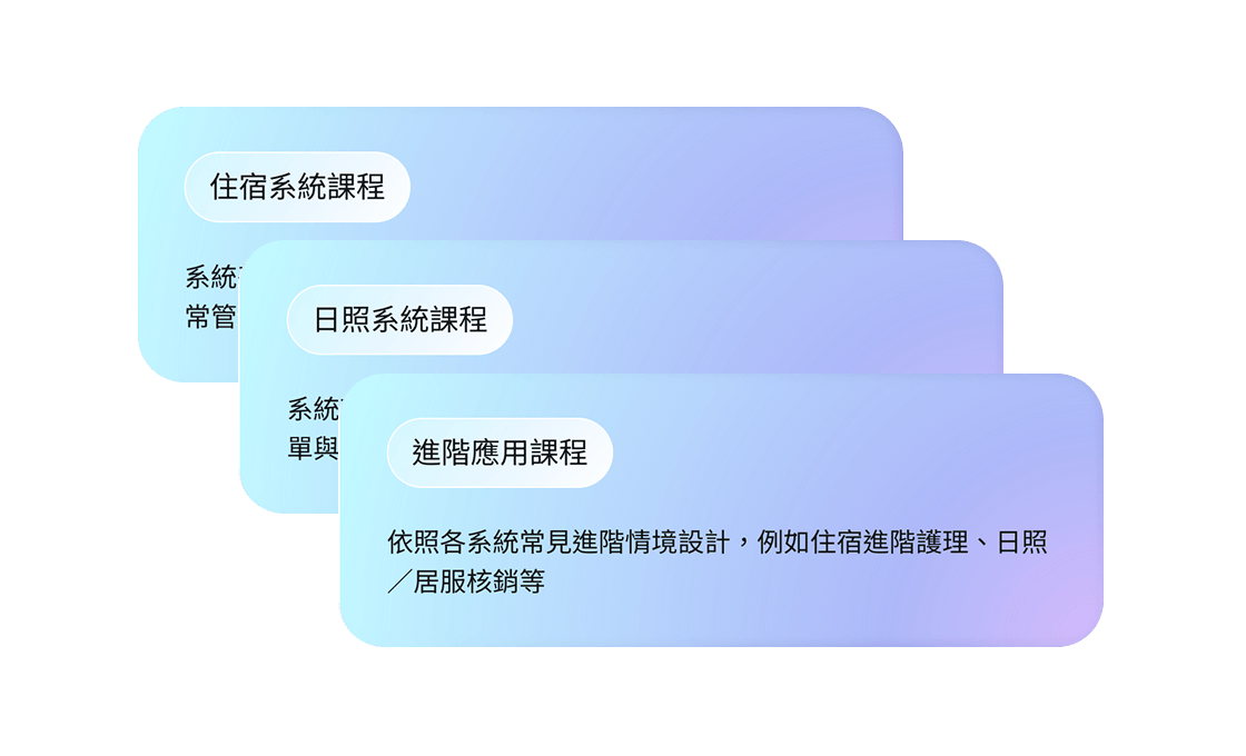 三個重疊漸層藍紫色對話框，分別標有住宿系統課程、日照系統課程和進階應用課程說明。