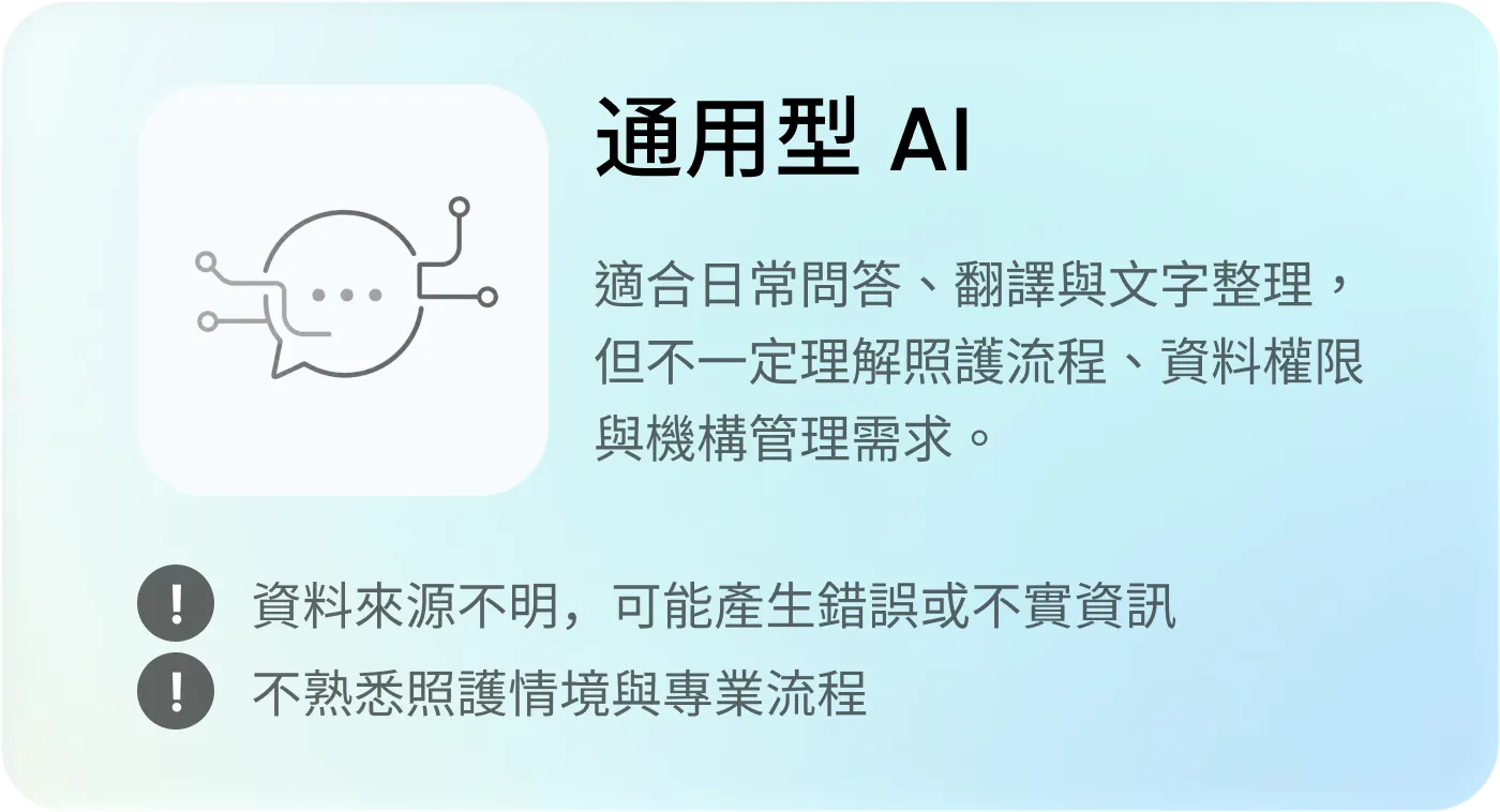 通用型AI說明：適合日常問答翻譯但可能誤用不熟悉專業照護流程與資料權限。