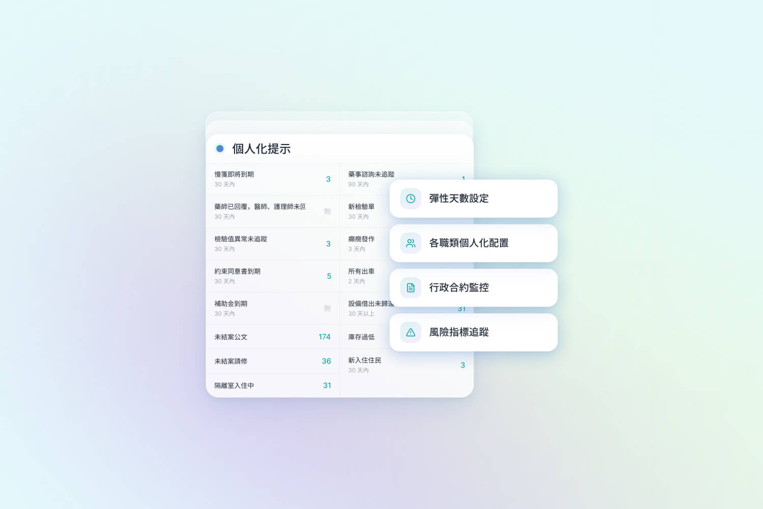 顯示個人化提示的列表和四個功能選項：彈性天數設定、各職類個人化配置、行政合約監控、風險指標追蹤。