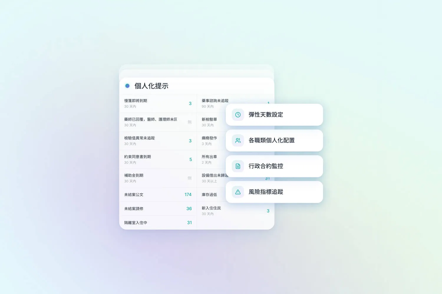 顯示個人化提示的列表和四個功能選項：彈性天數設定、各職類個人化配置、行政合約監控、風險指標追蹤。