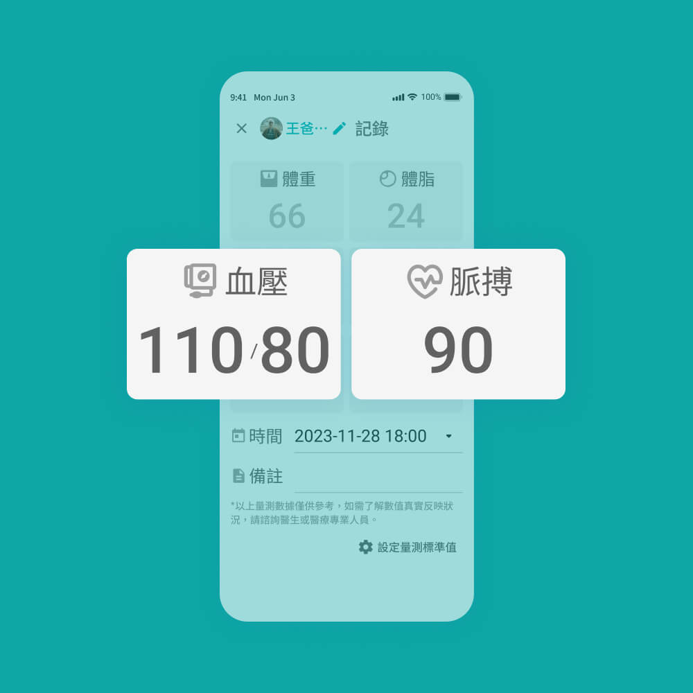 健康app顯示血壓110/80及脈搏90，日期時間2023年11月28日18點。