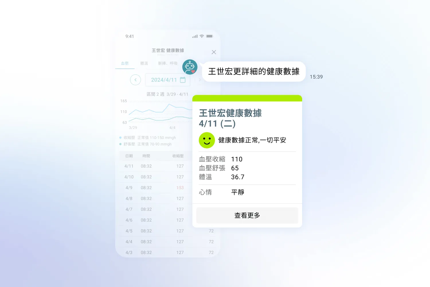 王世宏4月11日健康數據,血壓110/65,體溫36.7°C,心情平靜,健康狀況正常。