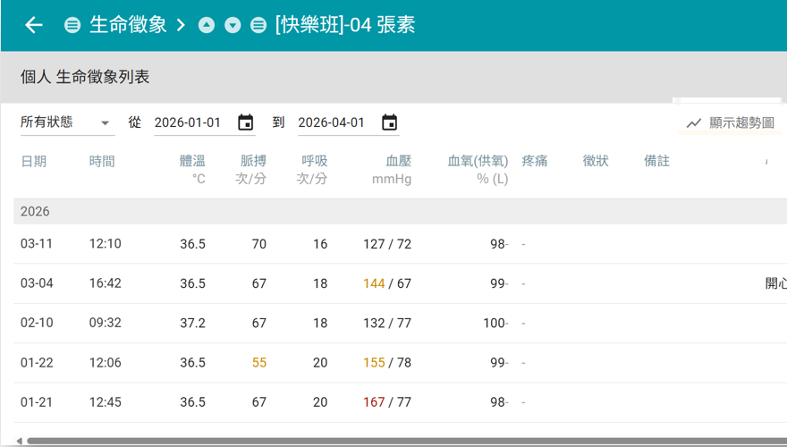 Jubo 個案生命徵象列表畫面