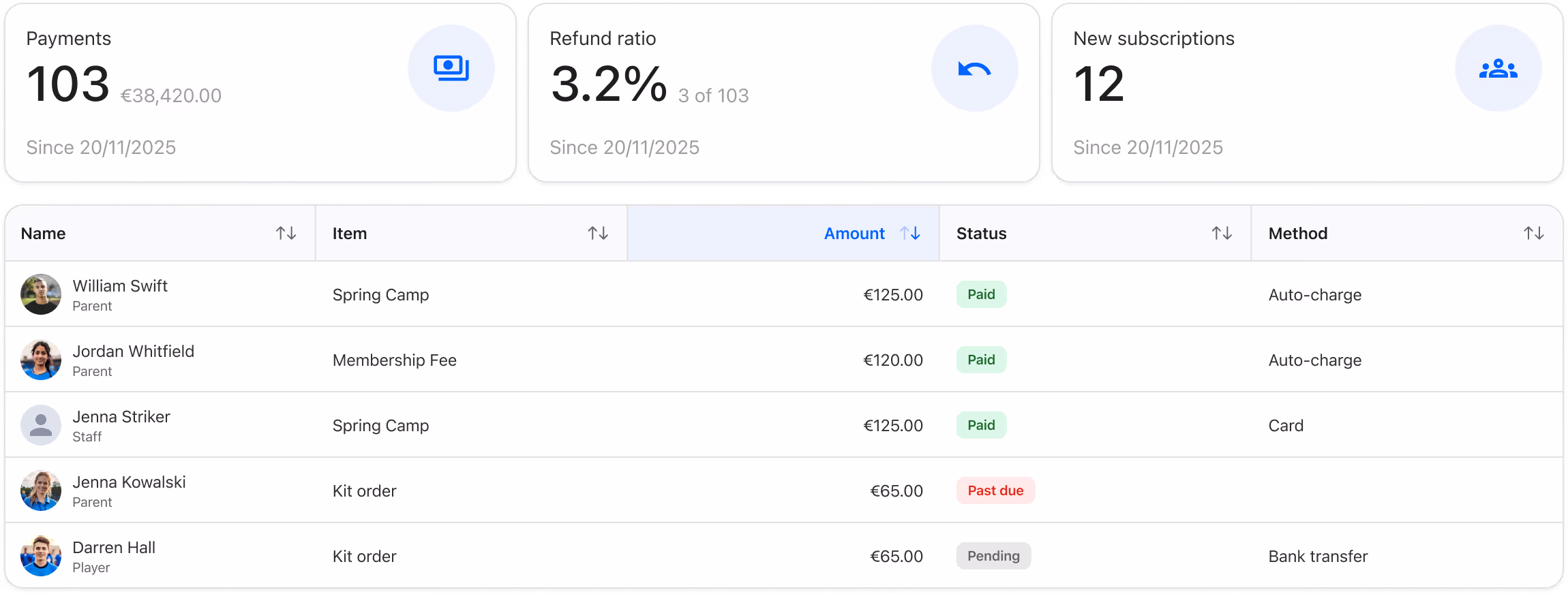 Overview of your payments in 360Player with a table and data card with insights.