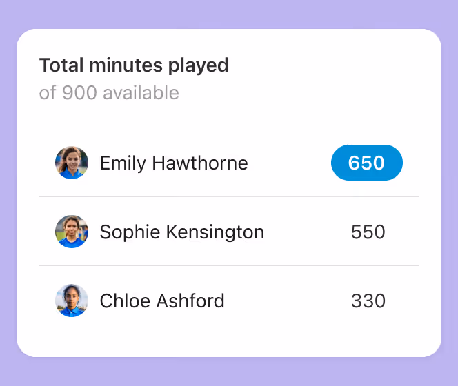 Statistics over minutes played