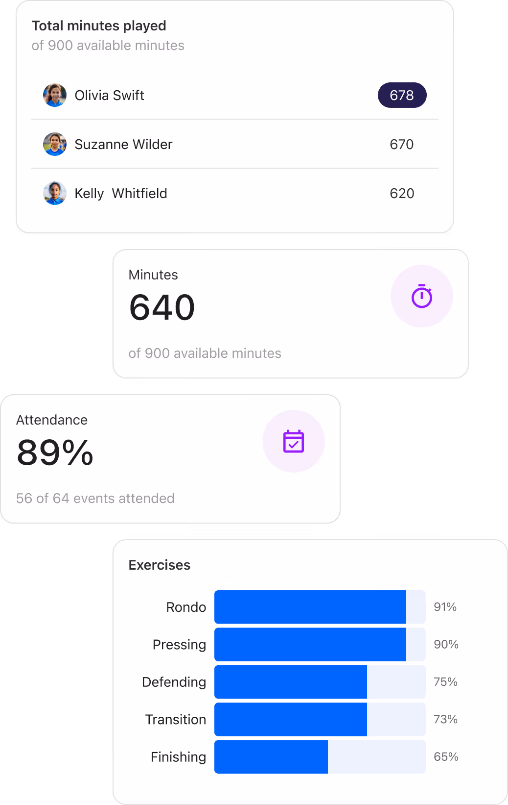 Detailed statistics about player performance for insight generation.