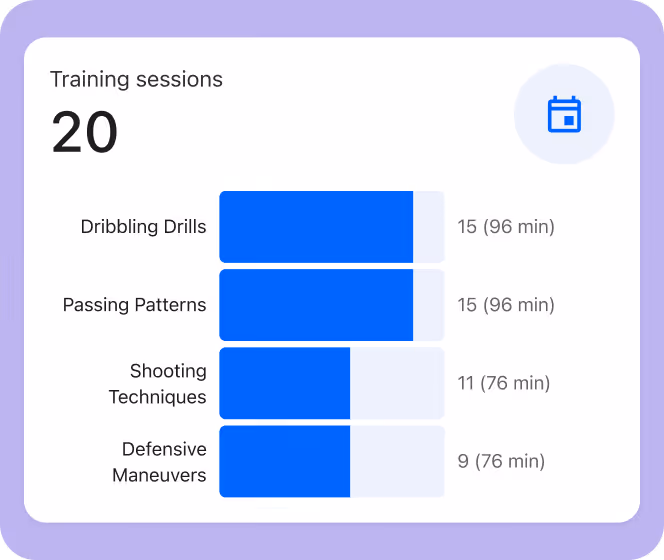 Training statistics