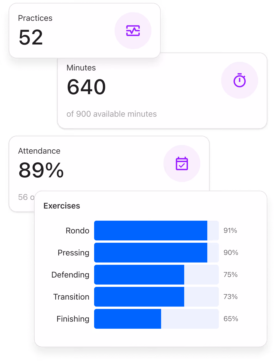 Training data found on profiles and statistics dashboards