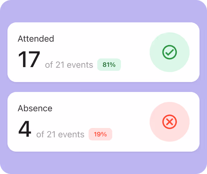 Attendance data