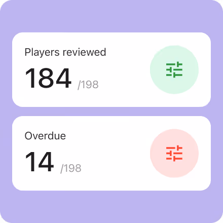 Players reviewed and players awaiting review
