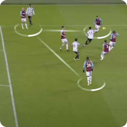 Video analysis