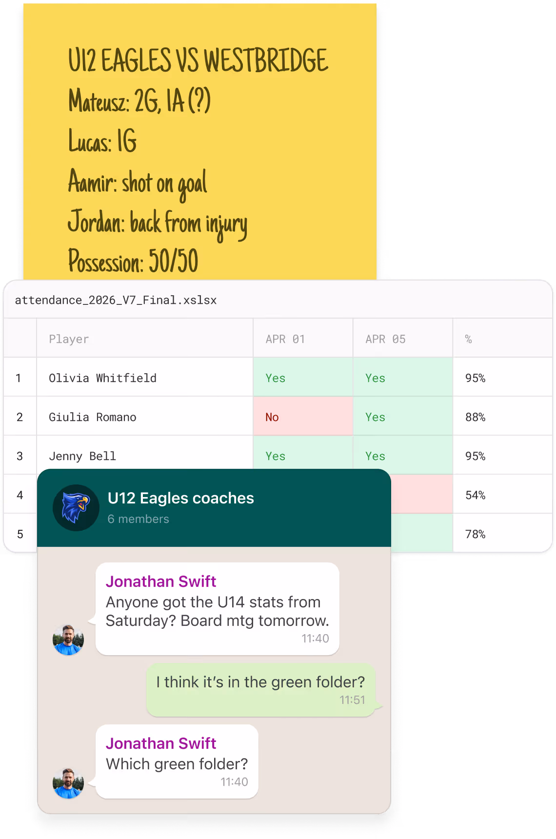 Tools used to keep track of statistics without 360Player