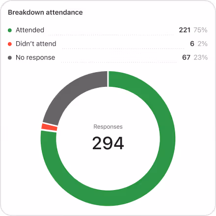 Attendance statistics