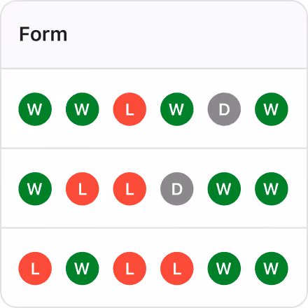 Live updated standings, showing form