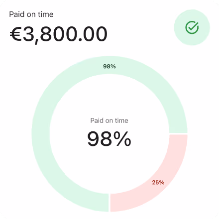 Payment data