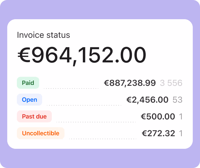 Invoice status for your entire organisation