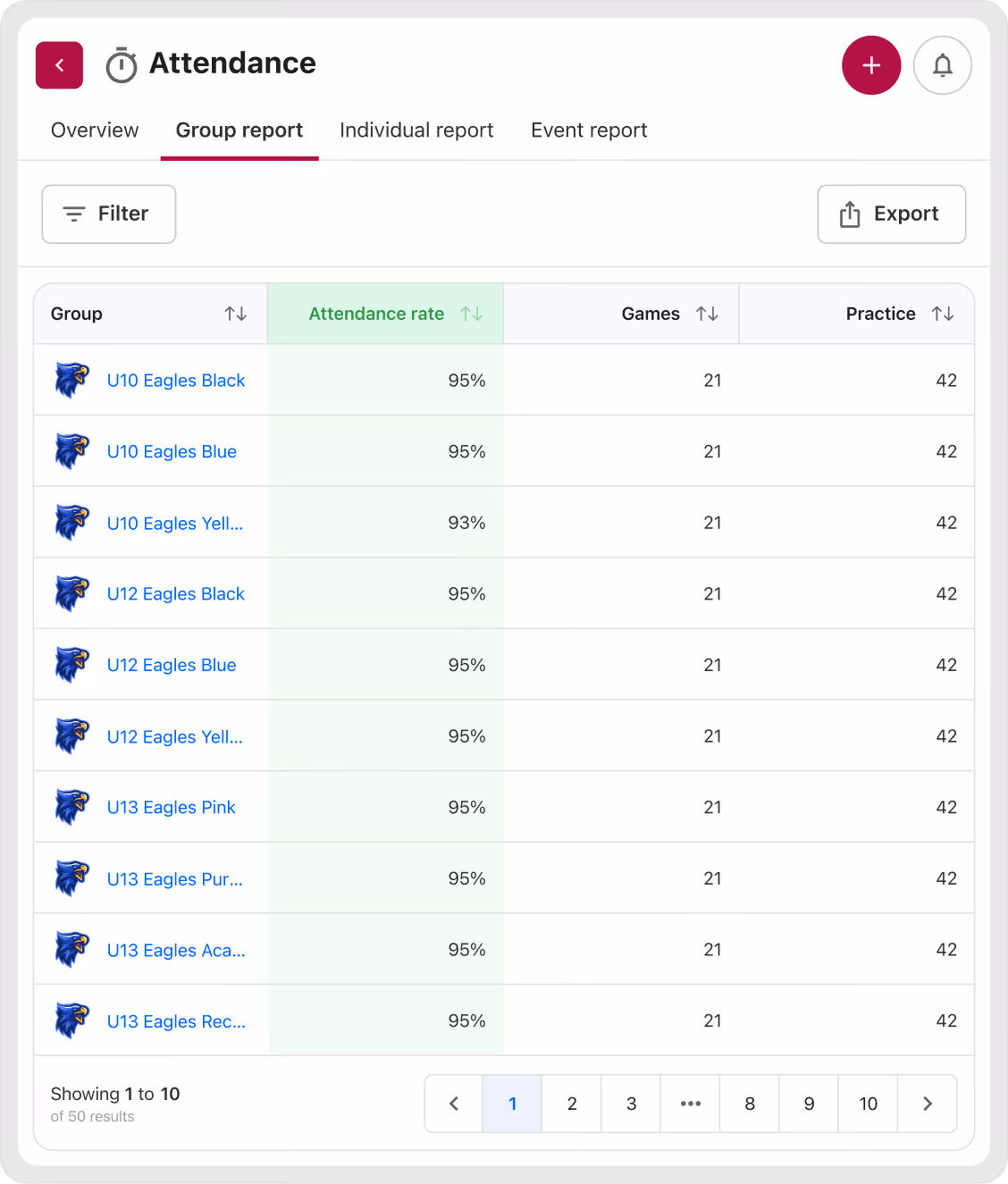 Dashboard of aggregated attendance data