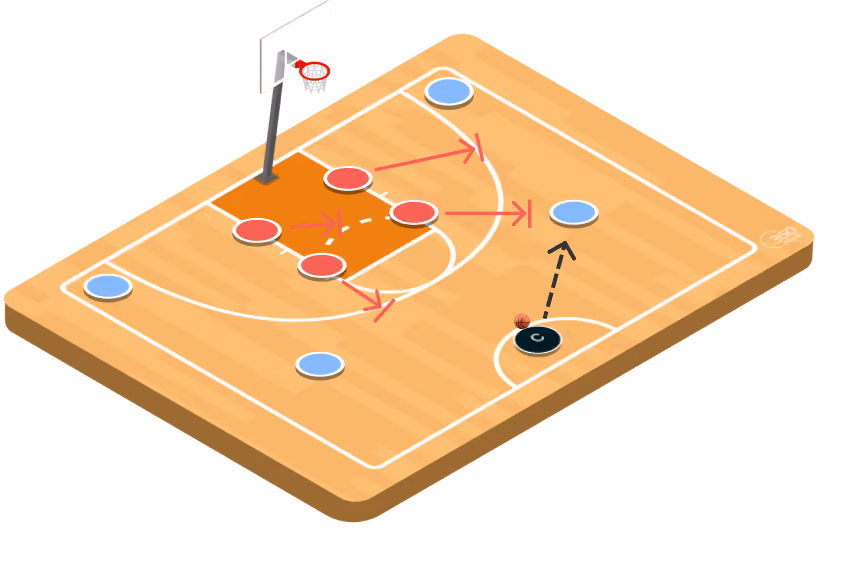 Defensive Principles: Introduction to Shell Drills