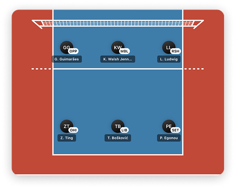 Sport-specific match statistics for a rugby game
