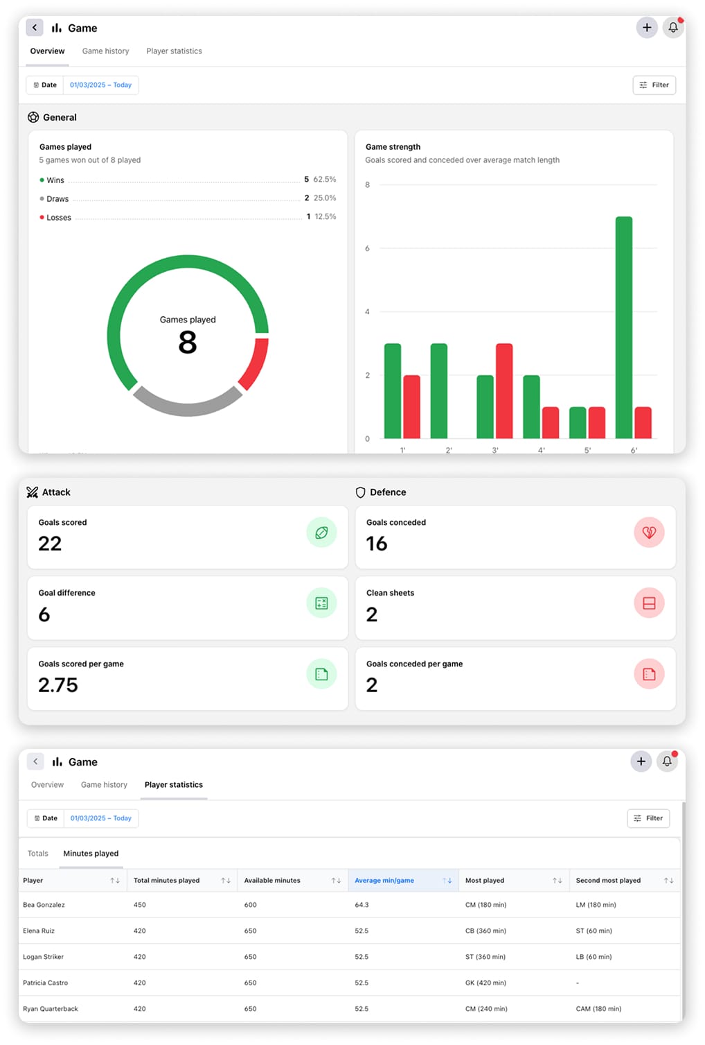 Advanced game statistics view with player leaderboards
