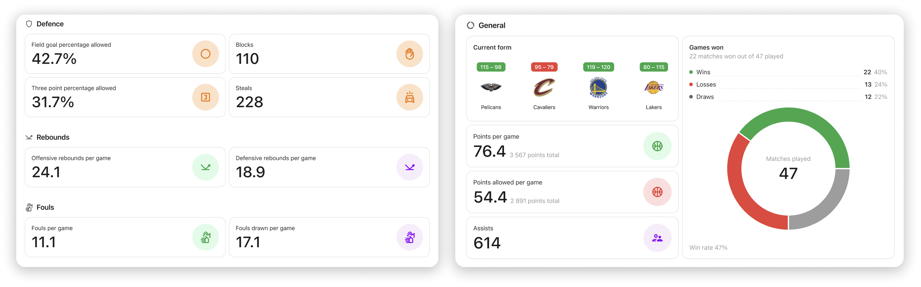 Basketball team and player analytics with shot and minutes data