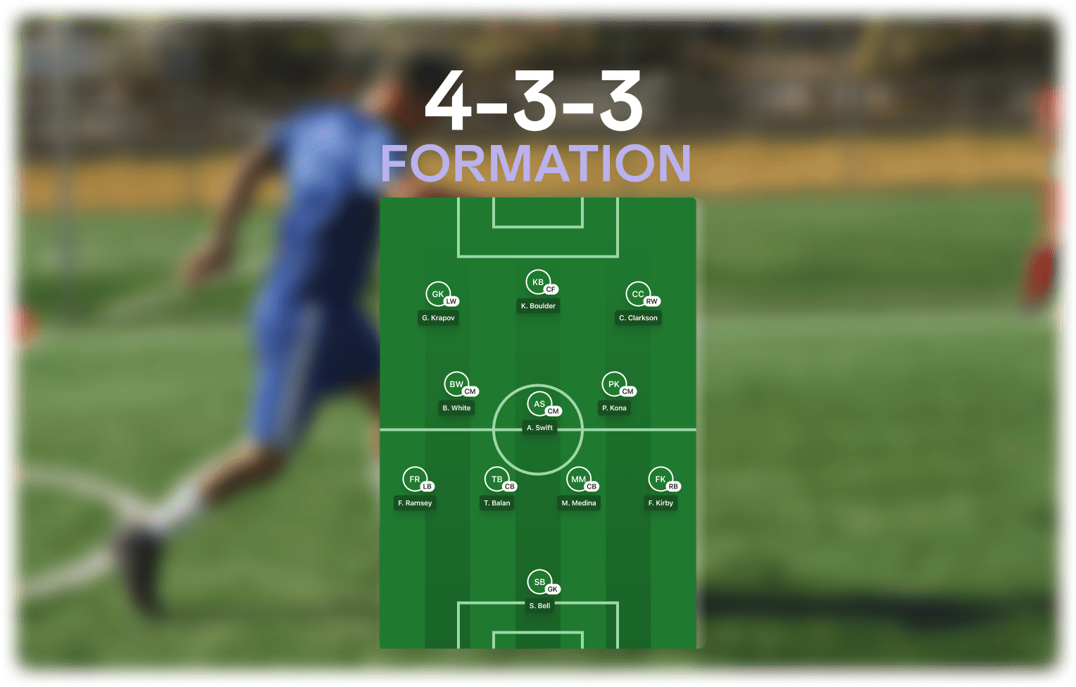 Football 101: A beginner's guide to football formations