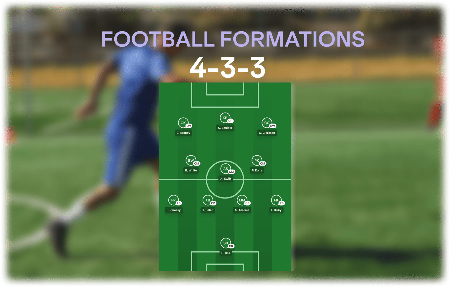 Football 101: A beginner's guide to football formations