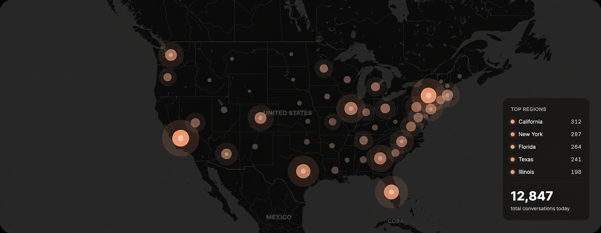 Dark-themed U.S. map showing data points with largest circles in California, New York, Florida, Texas, and Illinois; sidebar lists top regions with conversation counts: California 95, New York 88, Florida 82, Texas 78, Illinois 71 and total conversations 1,847 today.