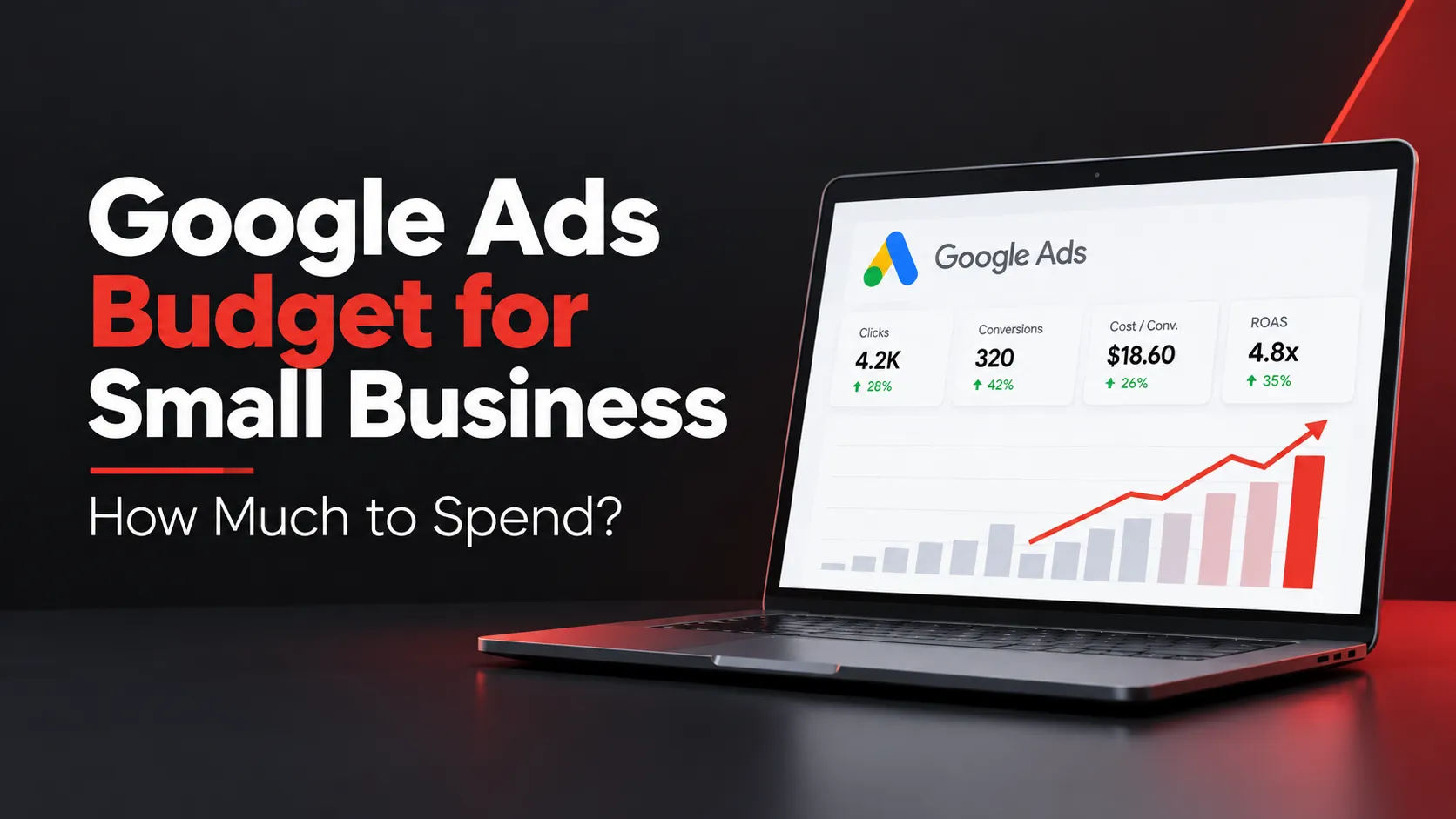Google Ads budget planning for a small business